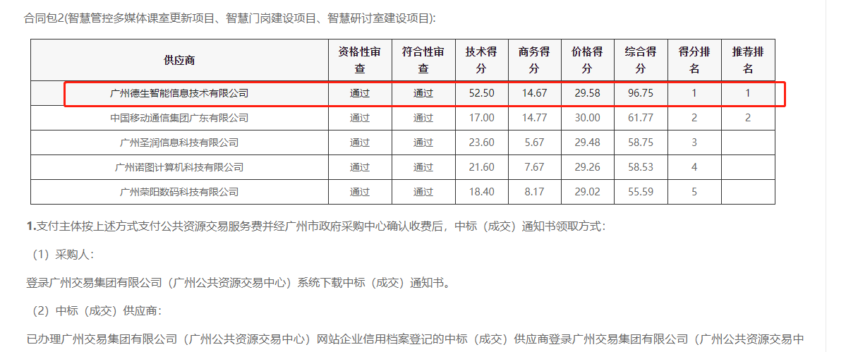 js555888金沙老牌官网喜提大标！ 智慧校园一卡通，助力广州市技师学院校园信息化建设